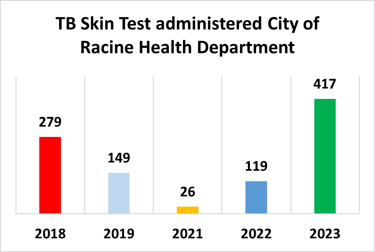 TB Skin Test